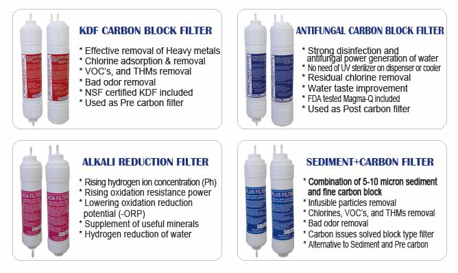 Multi-functional Carbon Block