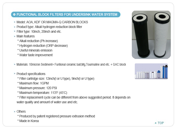 Functional block filters for undersink water system